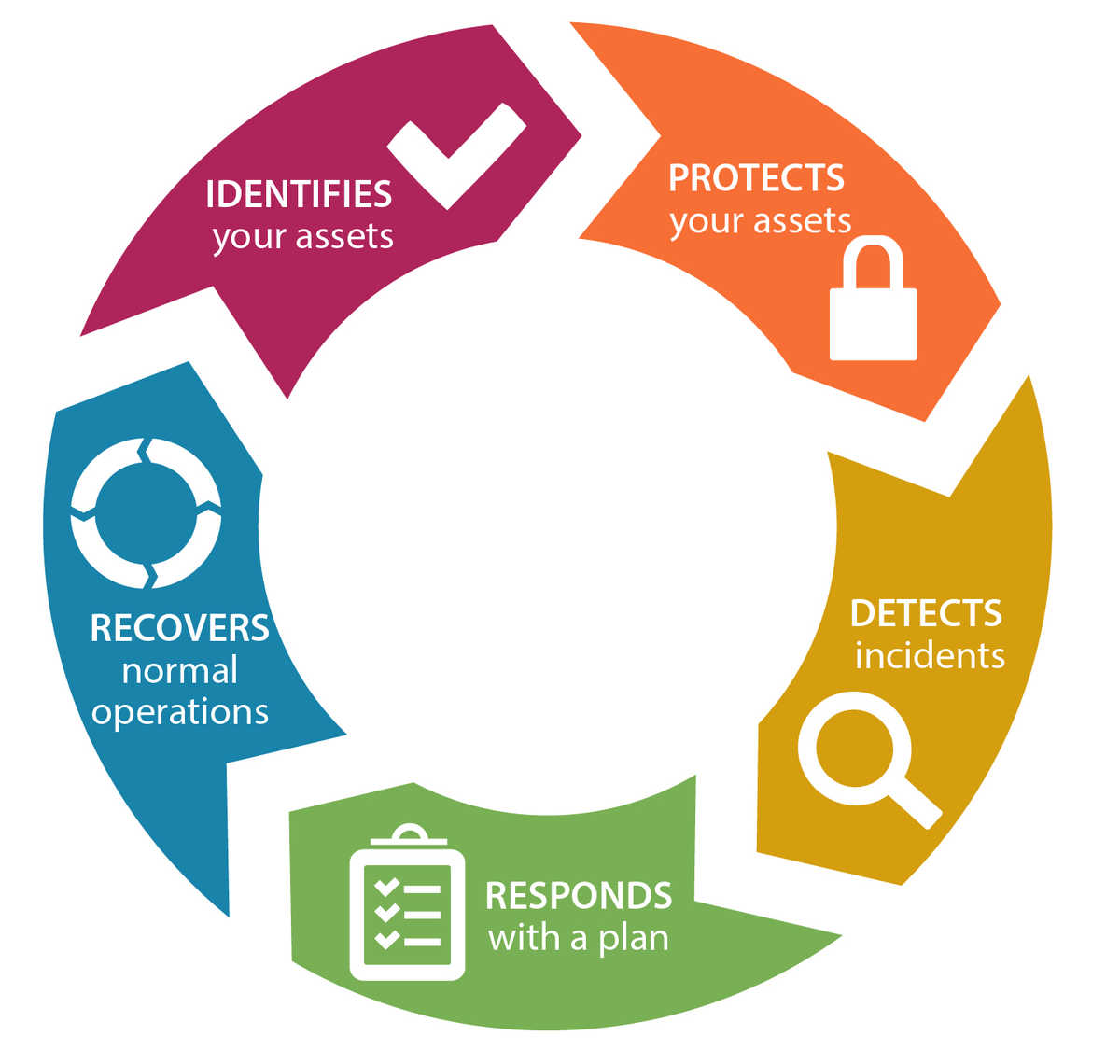 Security – Logic Stream